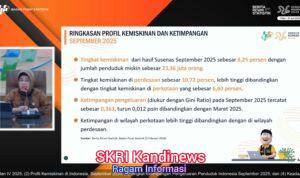 Tingkat Ketimpangan Indonesia Turun per September 2025, Penurunan Tertinggi di Perkotaan