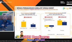 Ekonomi Indonesia Tetap Terjaga, di Tengah Gejolak Global