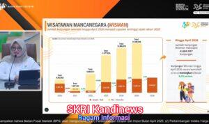 Tertinggi sejak 2020, Kunjungan Wisman ke Indonesia Tembus 4,68 Juta hingga April 2026